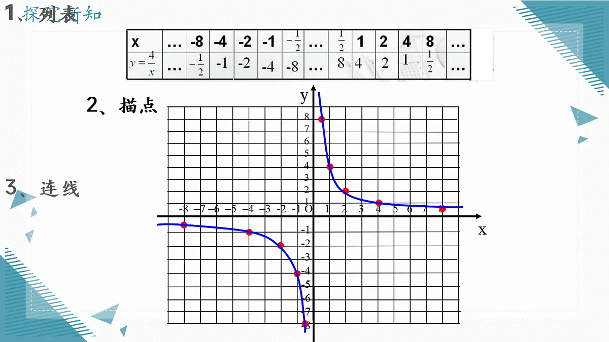 2026学年苏科版（2024）初中数学九年级上册（2024）1.2 反比例函数的图象与性质（第1课时）课件第6页