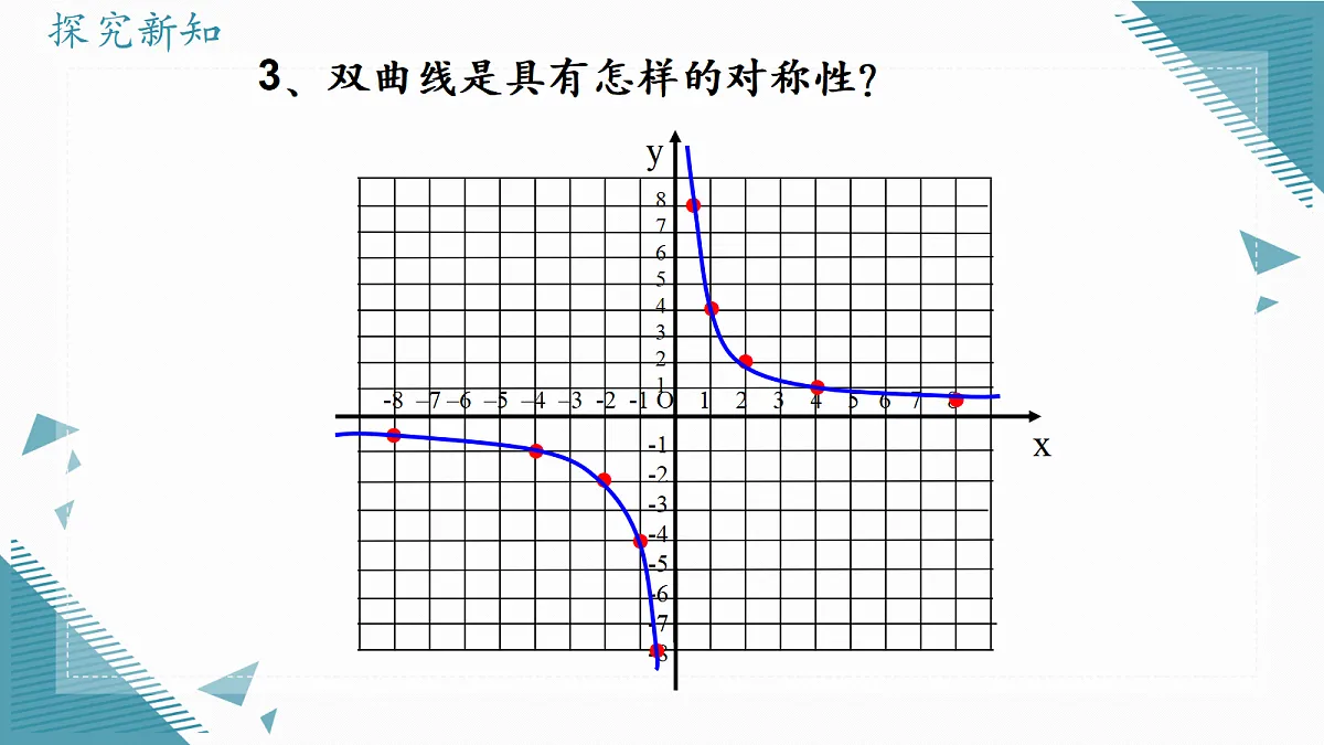 2026学年苏科版（2024）初中数学九年级上册（2024）1.2 反比例函数的图象与性质（第2课时）课件第6页