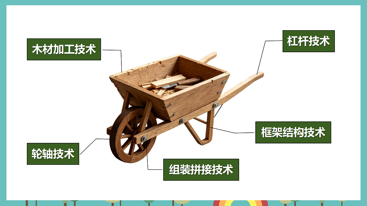 2.7 社会发展与工具和技术 - 小学科学五年级上册 同步教学课件（教科版2024）第5页