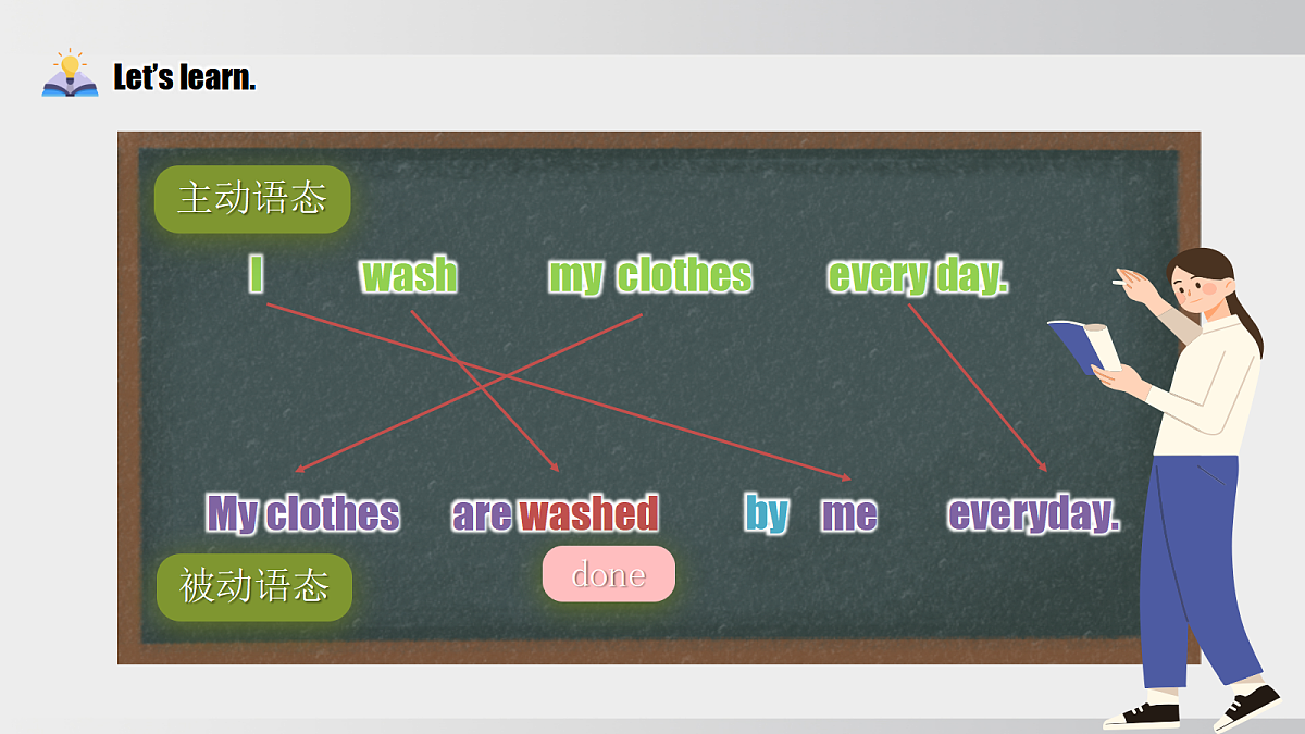 Unit 5 课时3 Section A Grammar Focus（情境教学课件）英语新教材人教版九年级上册第6页
