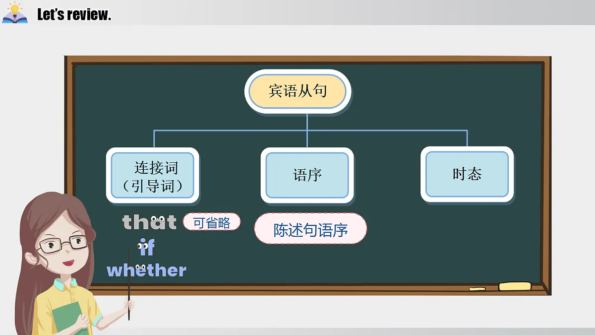 Unit 4 课时3 Section A Grammar Focus（情境教学课件）英语新教材人教版九年级上册第8页
