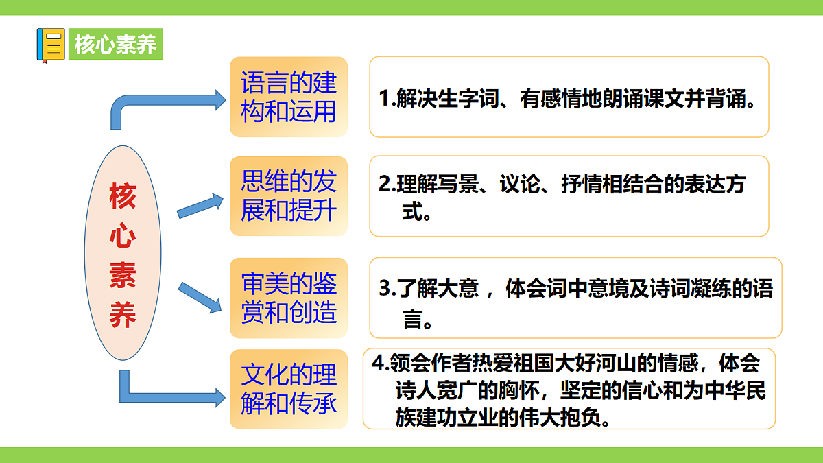 1《沁园春·雪》【2022新课标】课件第3页