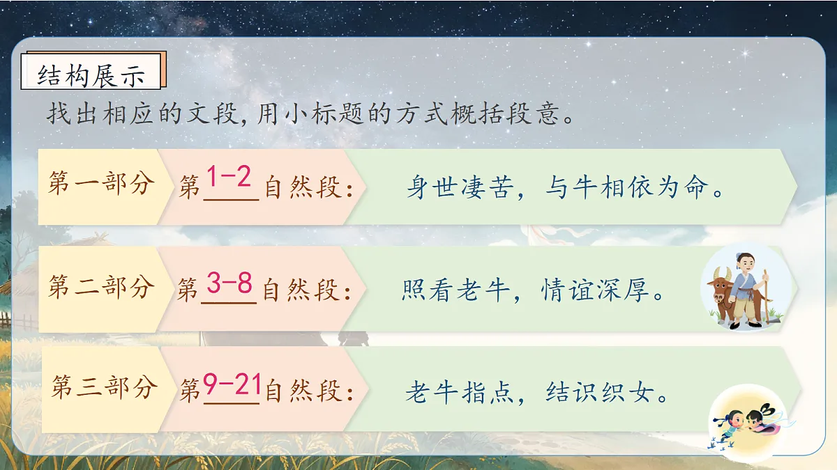 统编版语文五年级上册-9. 牛郎织女（一）（两课时）（课件）第8页