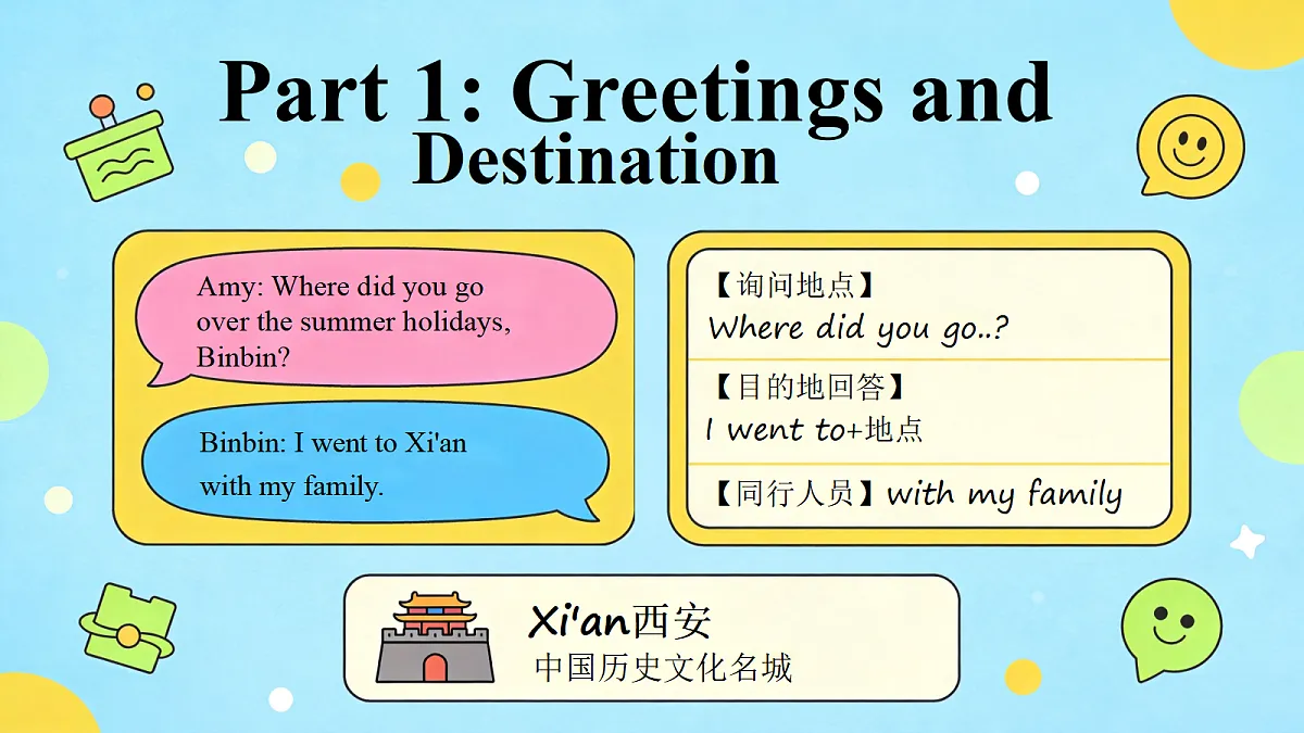 2026秋pep人教版六上英语Unit1 Amazing landmarks PartB Lets talk 课件第8页