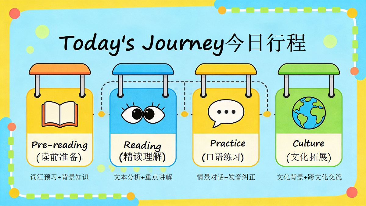 2026秋pep人教版六上英语Unit1 Amazing landmarks PartC Read time 课件第2页