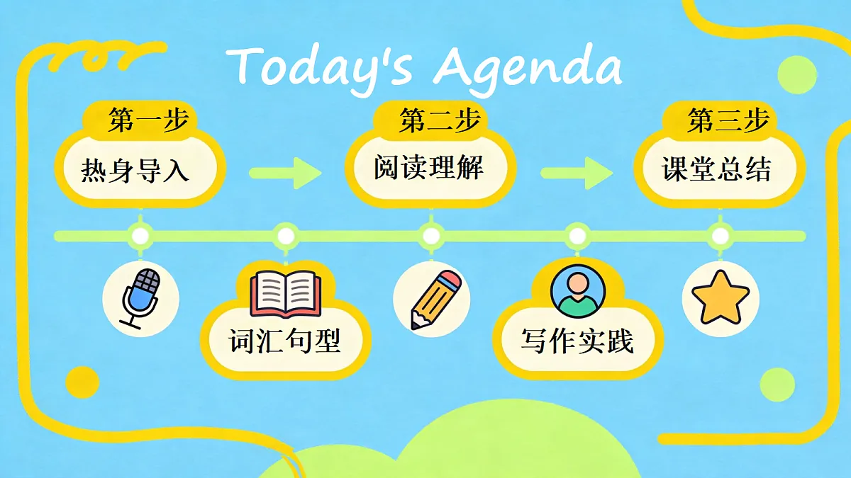 人教版PEP小学英语6上Unit2 Getting together PartB Read and write 课件第2页