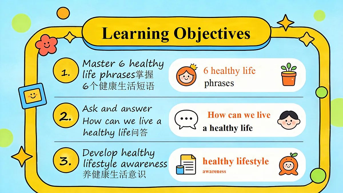 2026秋pep人教版六上英语Unit3 Healthy life PartB Let's learn 课件第3页