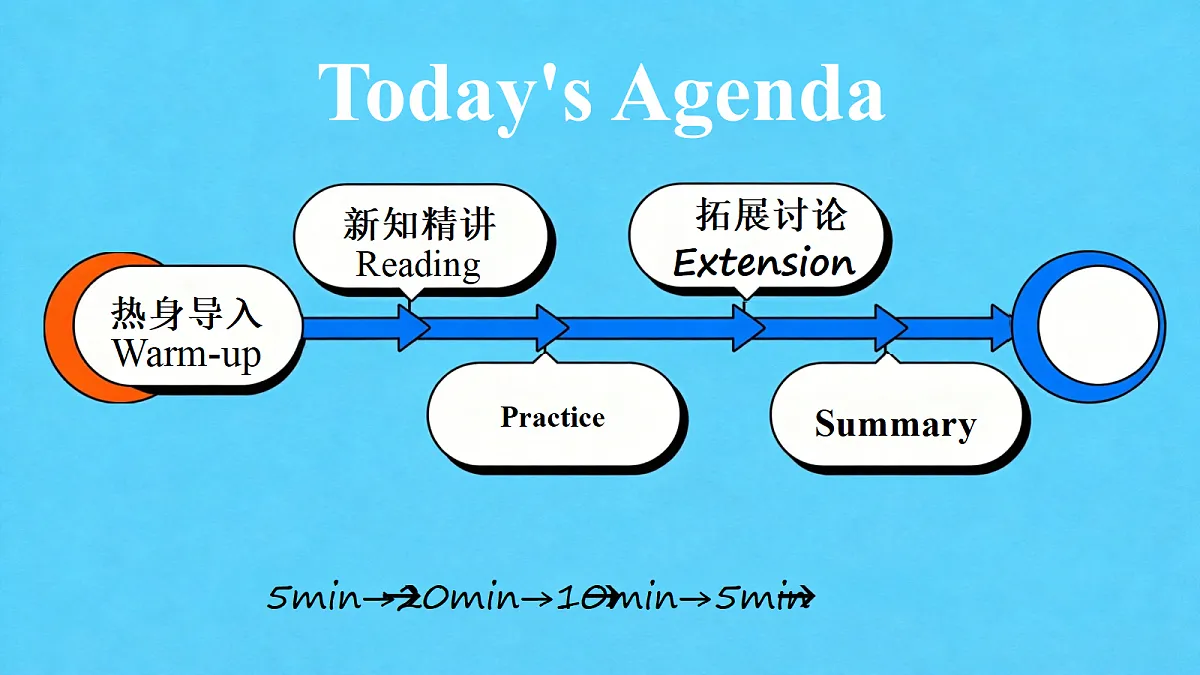 2026秋pep人教版六上英语Unit4 Managing money well PartB Read and write 课件第3页