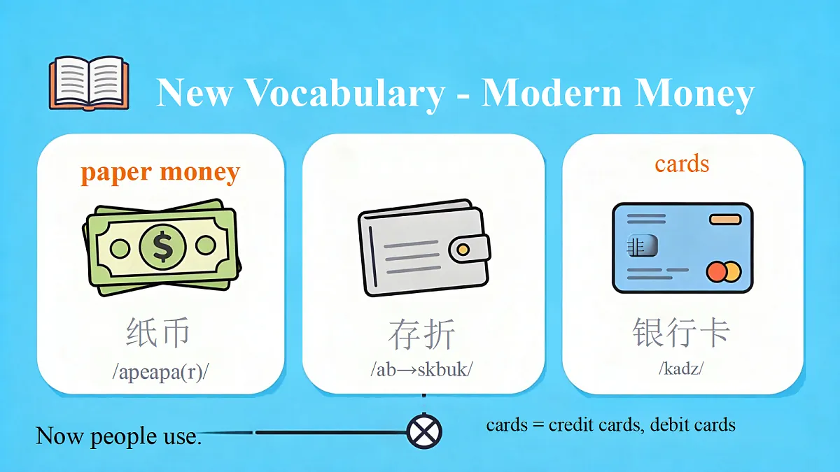 2026秋pep人教版六上英语Unit4 Managing money well PartB Read and write 课件第8页