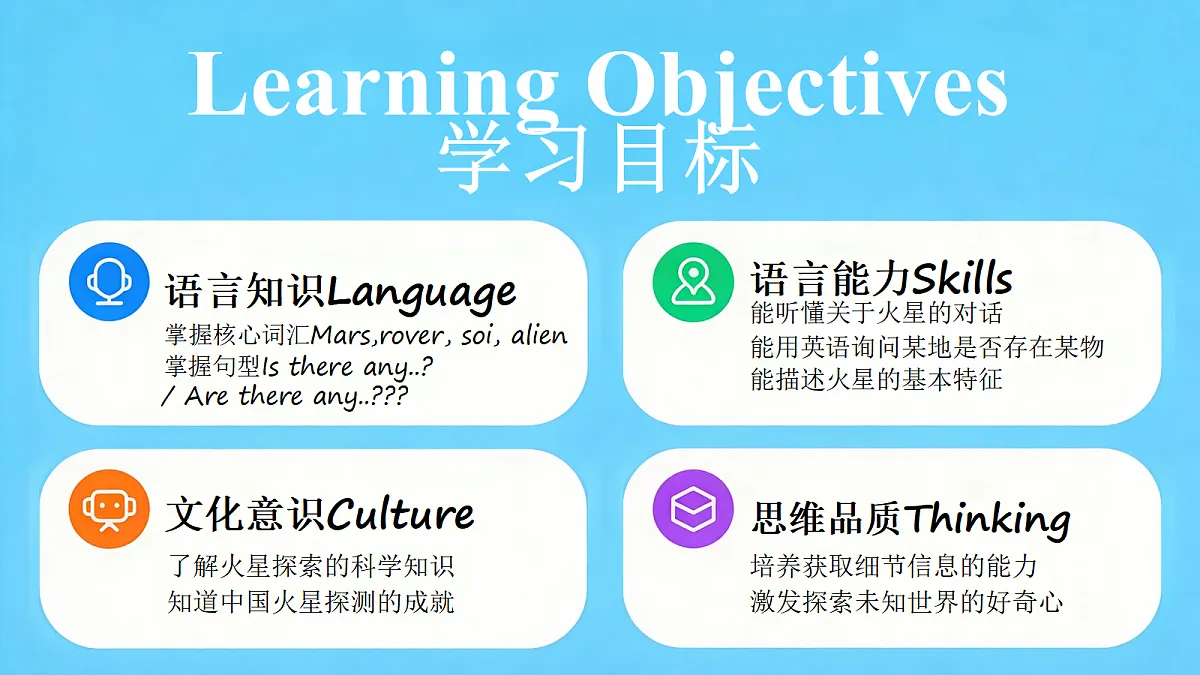 2026秋pep人教版六上英语Unit5 Exploring space PartB Lets talk 课件第2页