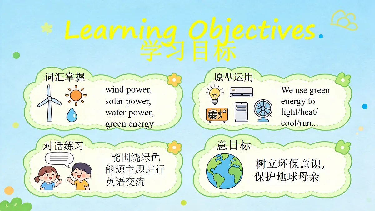 2026秋pep人教版六上英语Unit6 PartA Lets learn 课件第2页