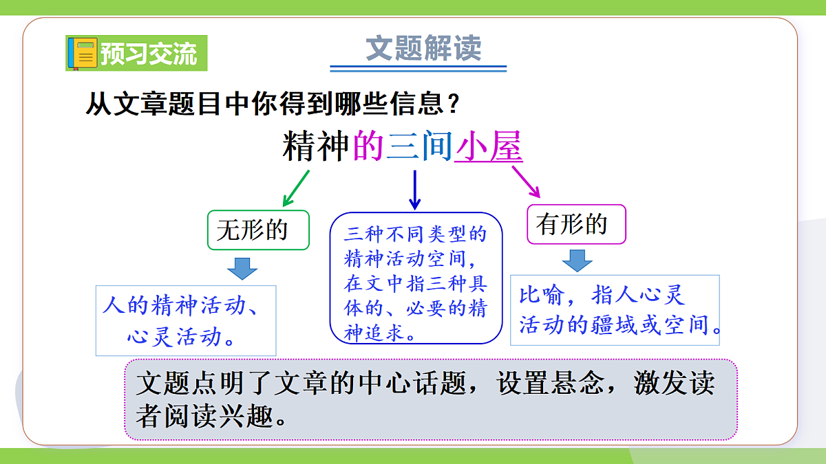22《 精神的三间小屋》【2022新课标】 课件第5页