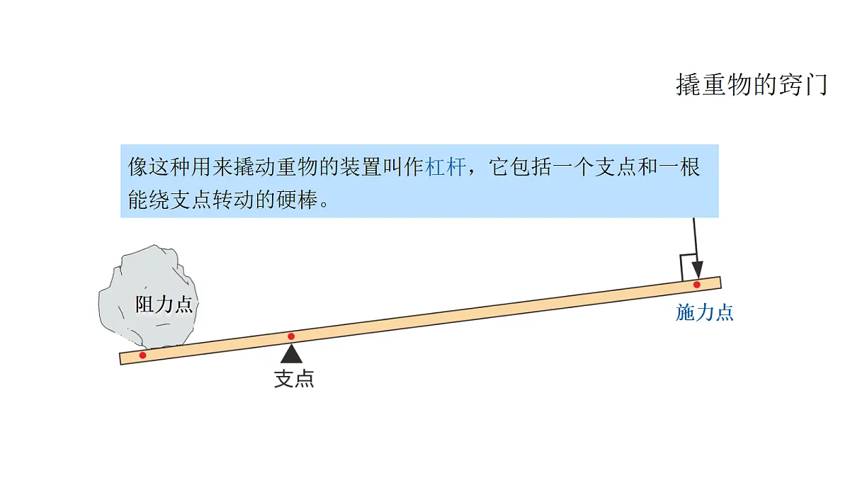 4-13.《撬重物的窍门》课件第4页