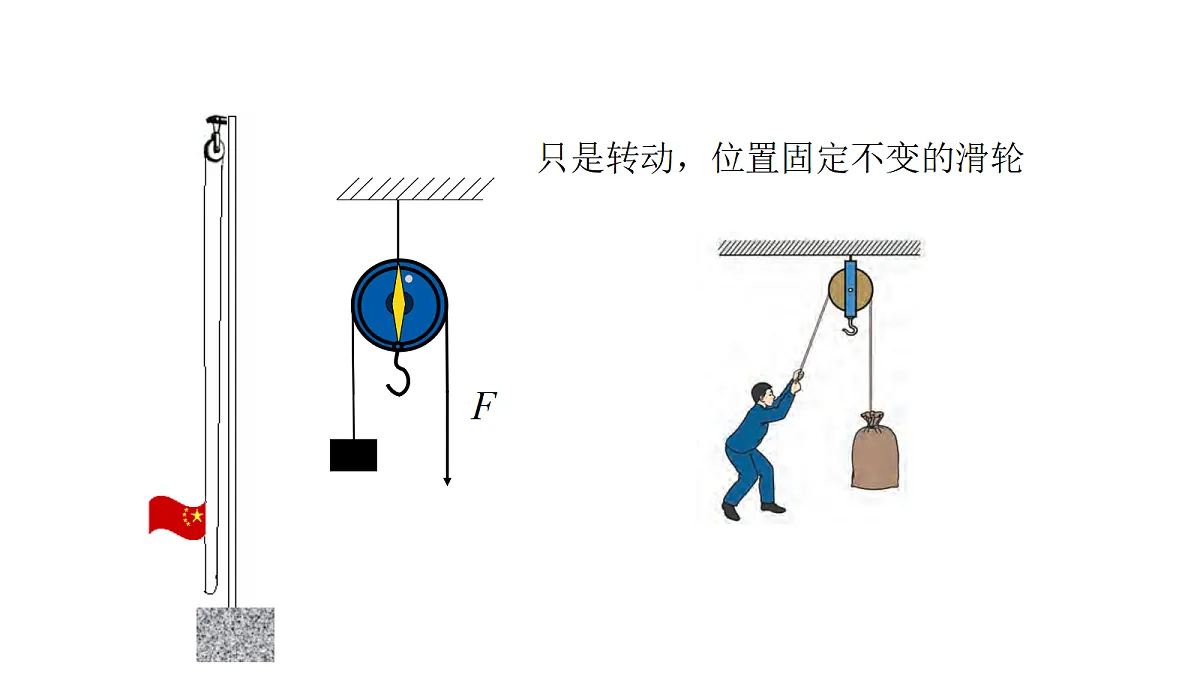 4-15《升旗的方法》课件第4页
