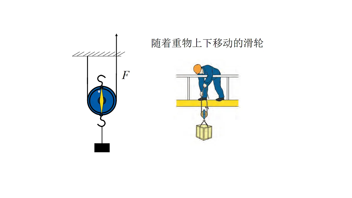 4-15《升旗的方法》课件第6页