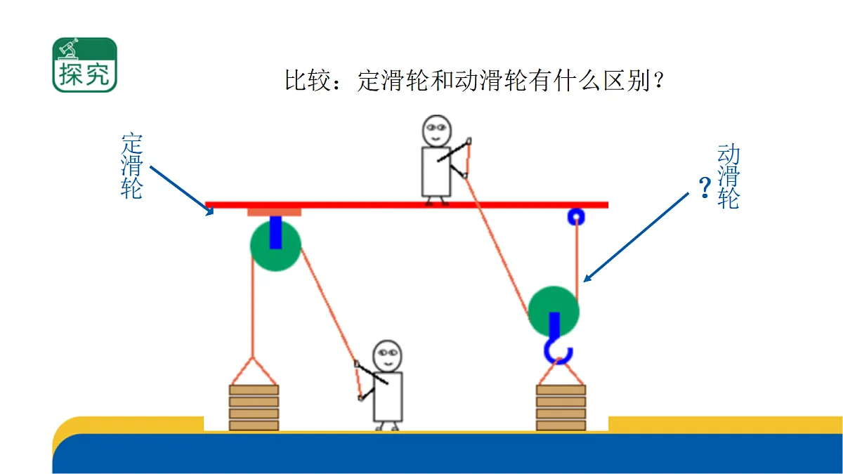 4-15《升旗的方法》课件第7页