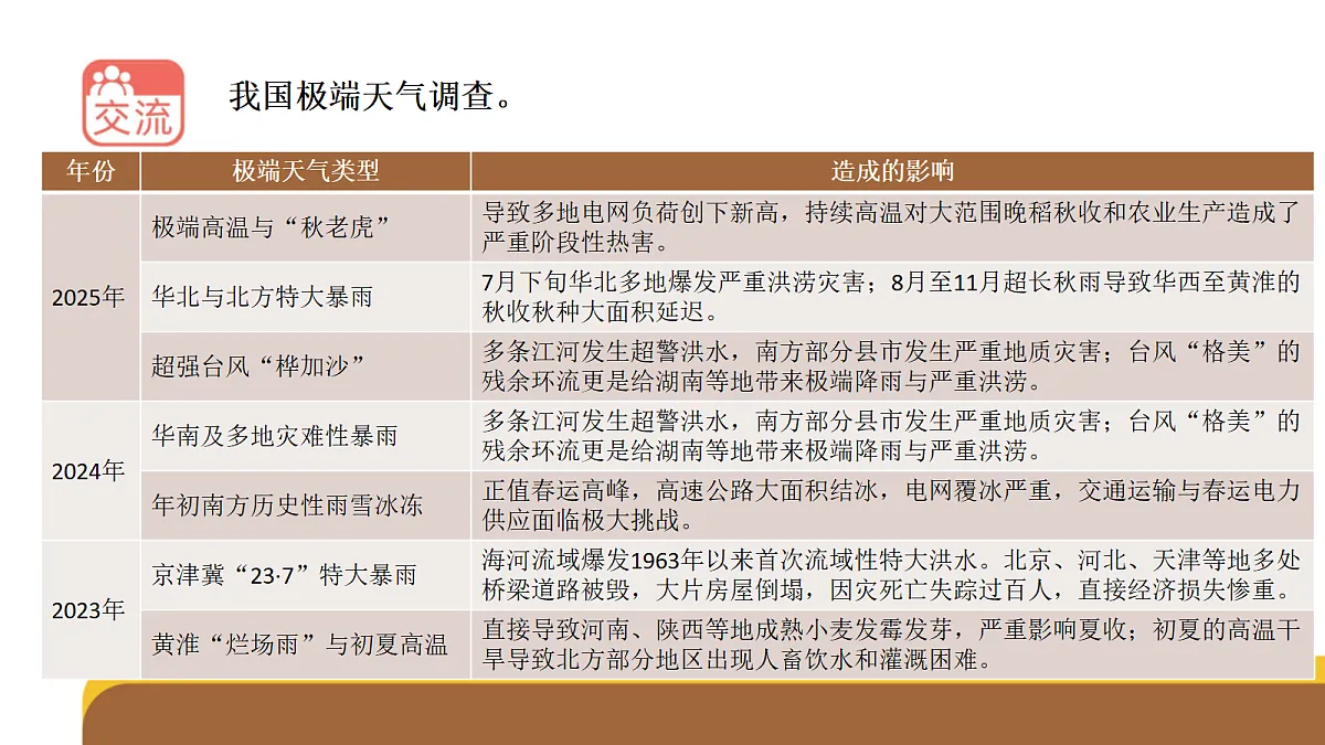 六上4-16《极端天气》第3页