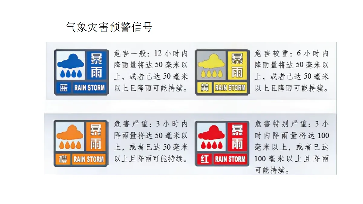 六上4-16《极端天气》第4页
