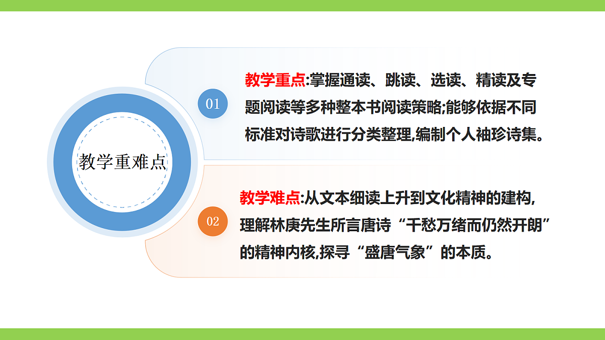 九上第六单元整本书阅读《唐诗三百首》第4页