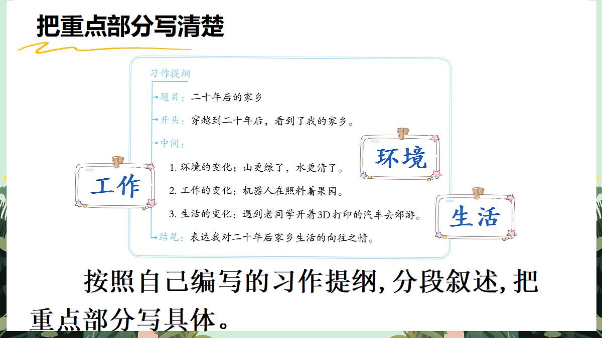 【核心素养】部编版小学语文五年级上册 习作：二十年后的家乡课件+教案（含教学反思）第6页