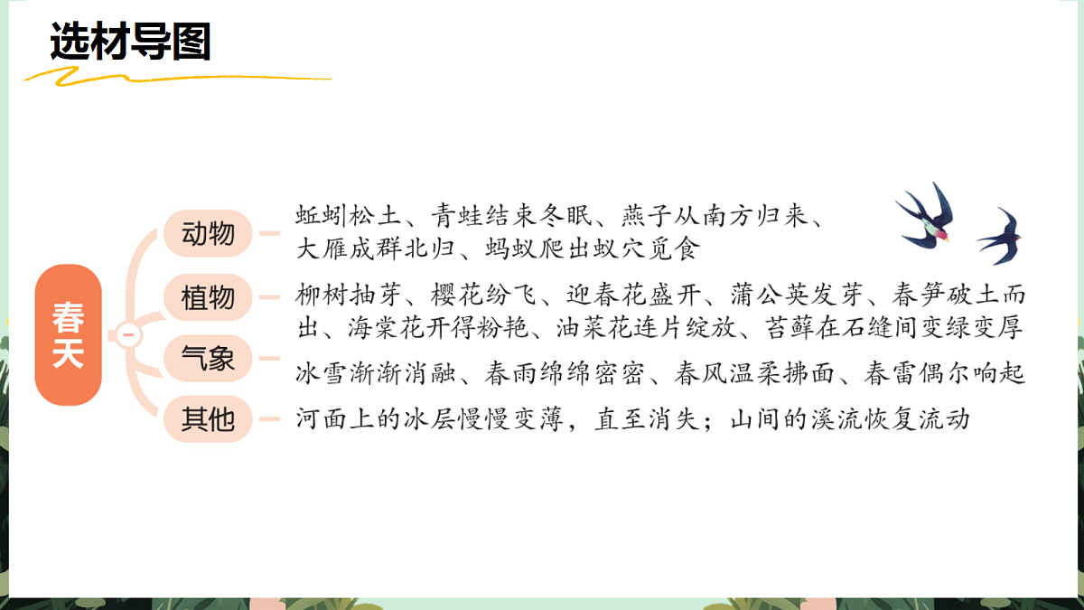 【核心素养】部编版小学语文五年级上册 习作：我最喜爱的季节课件第8页