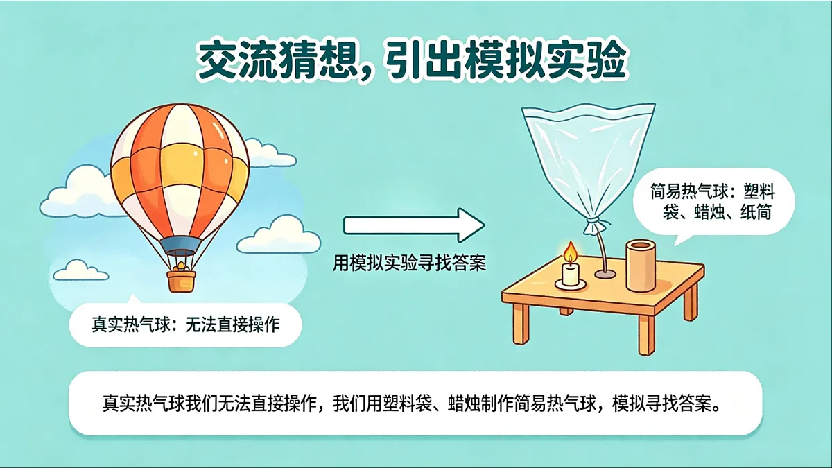 《我么来做“热气球”》课件第6页
