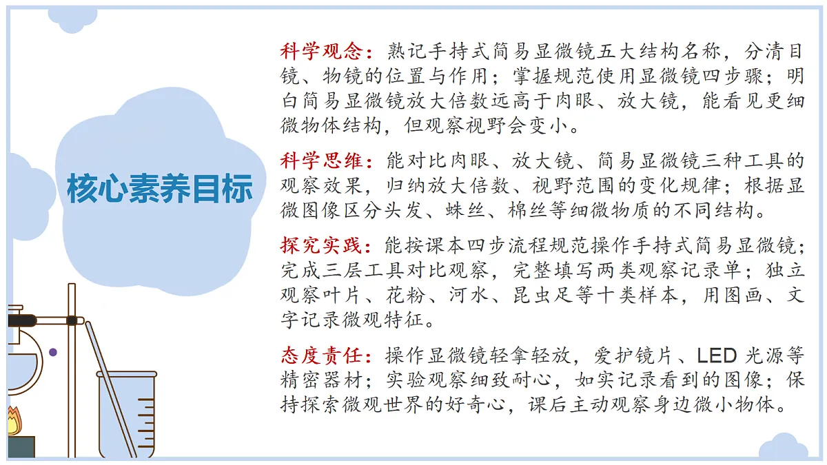 《用简易显微镜观察》课件第2页