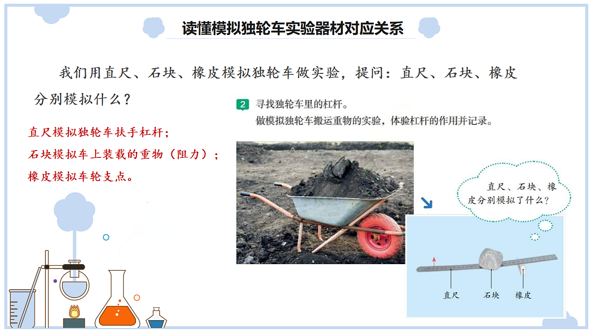 《独轮车省力的秘密》课件第8页