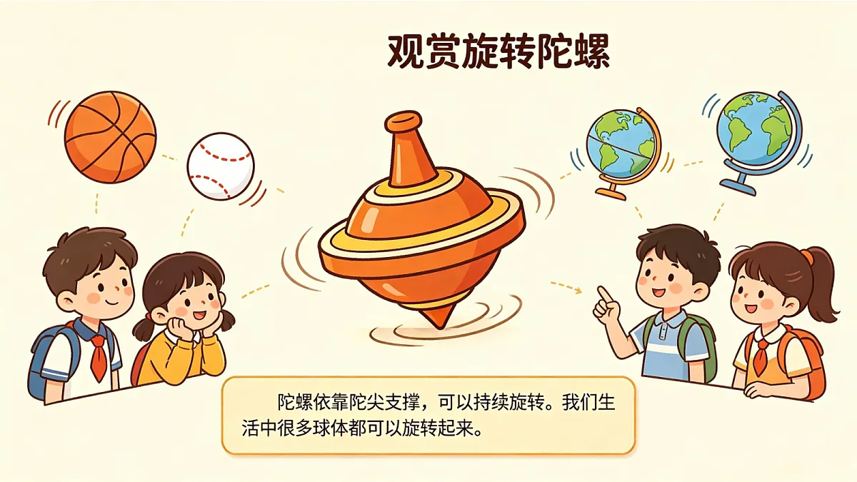 《地球如何自转》课件第5页
