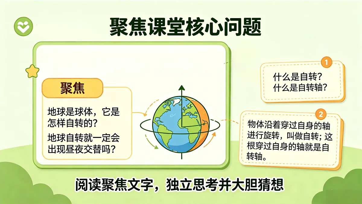 《地球如何自转》课件第6页
