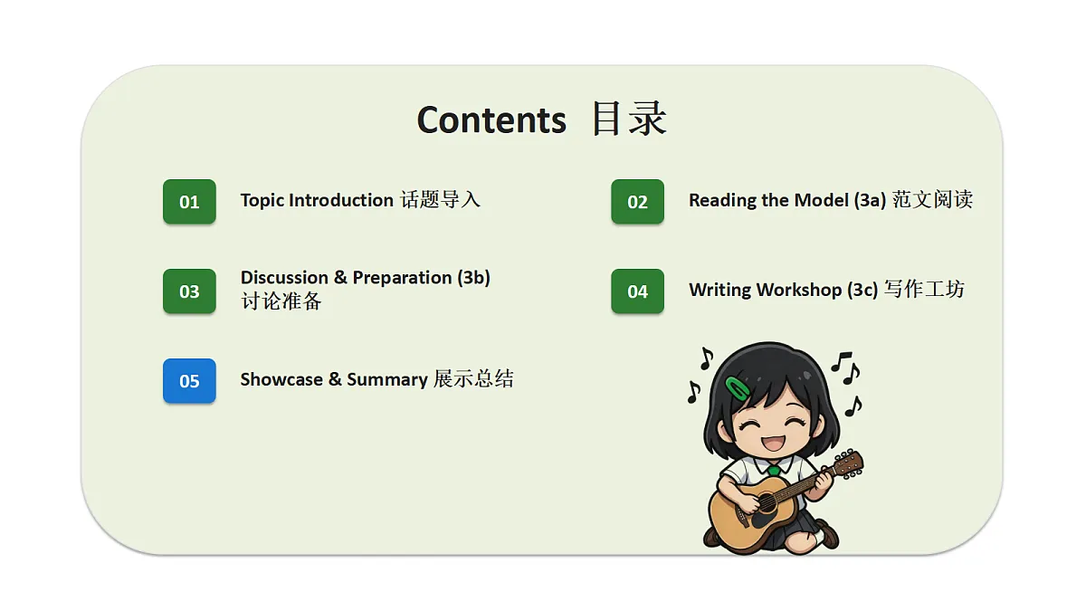 新人教版（2024）英语九年级（初三）上册-Unit 7 Feel the Rhythm Writing 3a-3c 读写课 课件（lesson 7）第3页