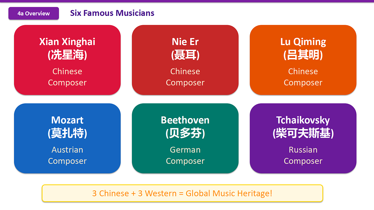 新人教版（2024）英语九年级（初三）上册-Unit 7 Feel the Rhythm Project 4a-4d Reflecting 项目复习课 课件（lesson 8 FINAL)第5页
