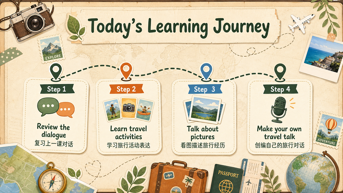 U1L2 Part A Let’s learn & Choose and talk 课件第2页
