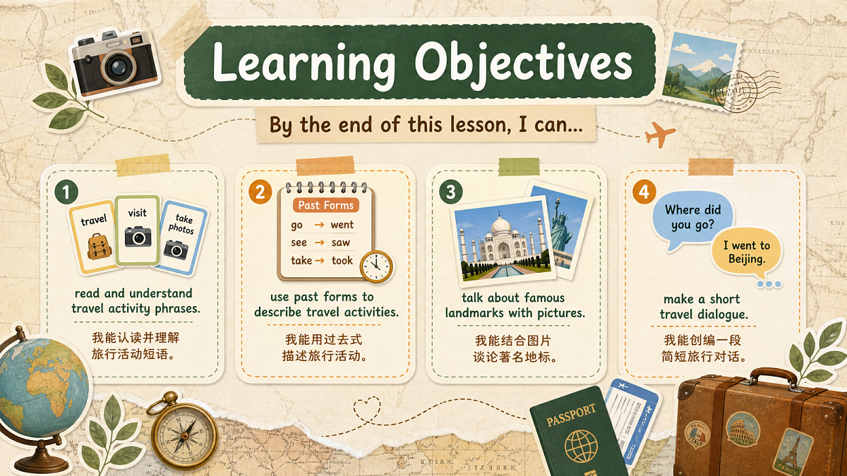 U1L2 Part A Let’s learn & Choose and talk 课件第3页