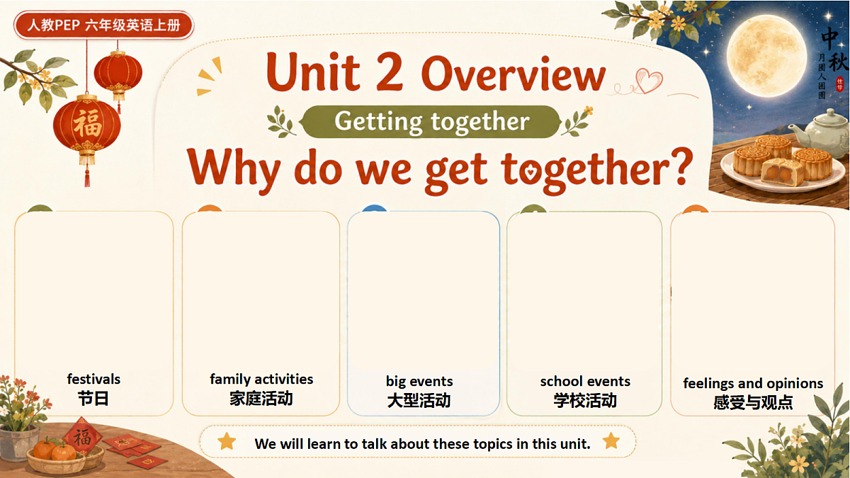 U2L1 Part A Let’s talk 课件第2页