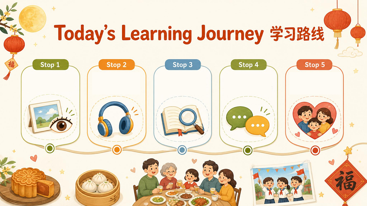 U2L1 Part A Let’s talk 课件第5页