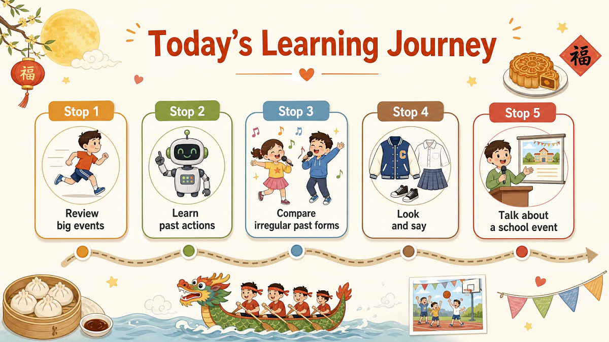 U2L4 Part B Let’s learn & Look and say 课件第2页