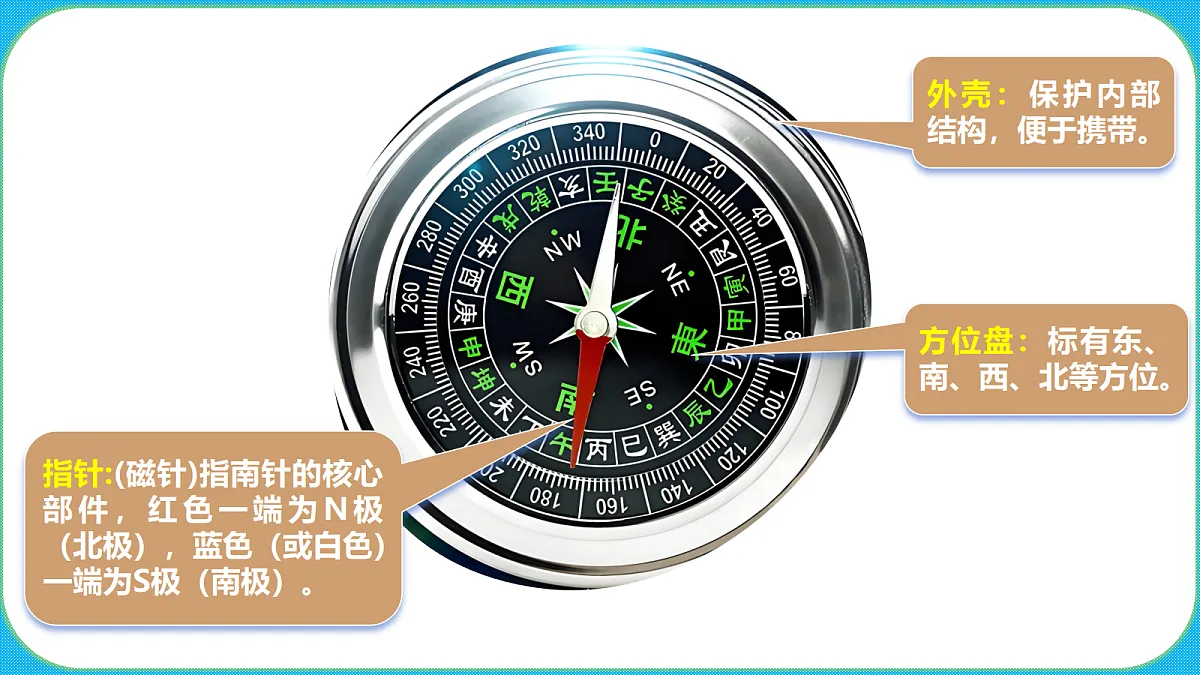 苏教版（2024）四上科学 5单元 《17 指南针》课件PPT第5页