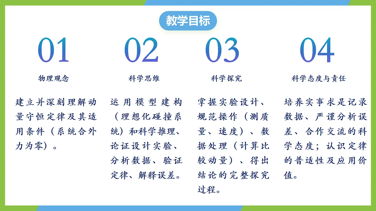 1.4《实验：验证动量守恒定律》课件 人教版（2019）高二物理选择性必修一第2页