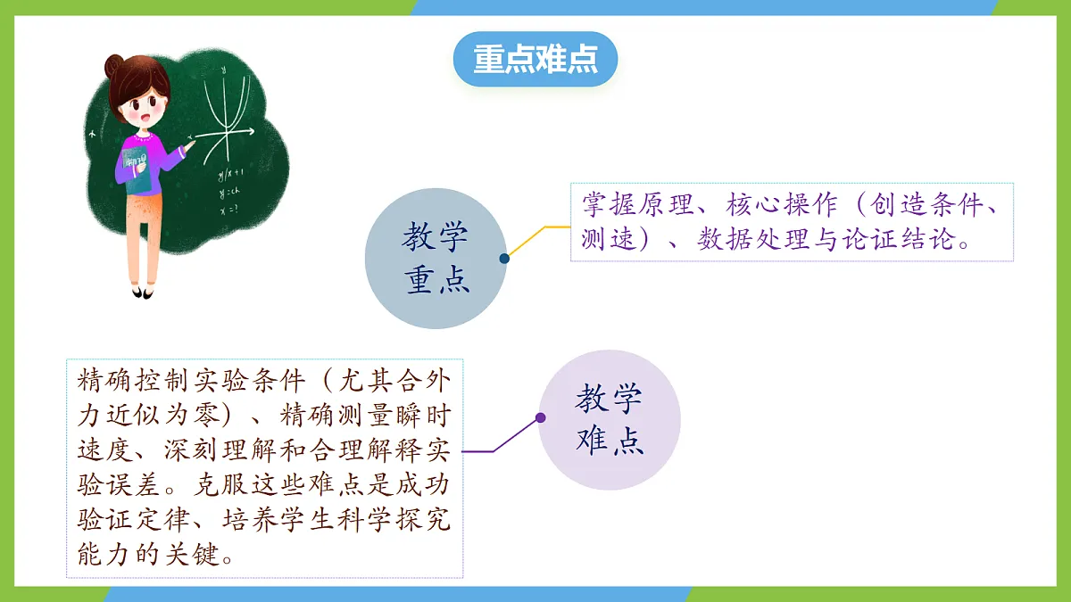 1.4《实验：验证动量守恒定律》课件 人教版（2019）高二物理选择性必修一第3页
