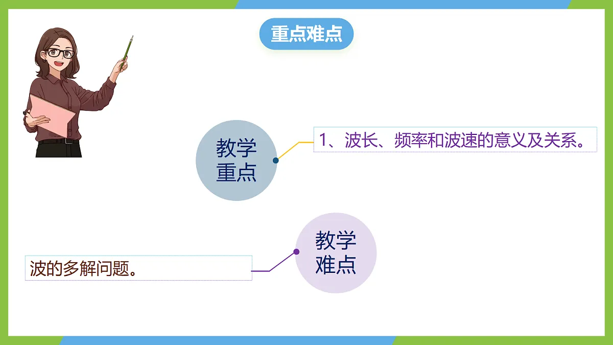 第三章《机械波》振波与波动的综合 章节综合课件 人教版（2019）高二物理选择性必修一第3页