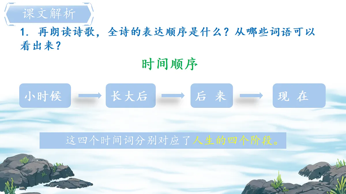 《4.乡愁》课件第8页