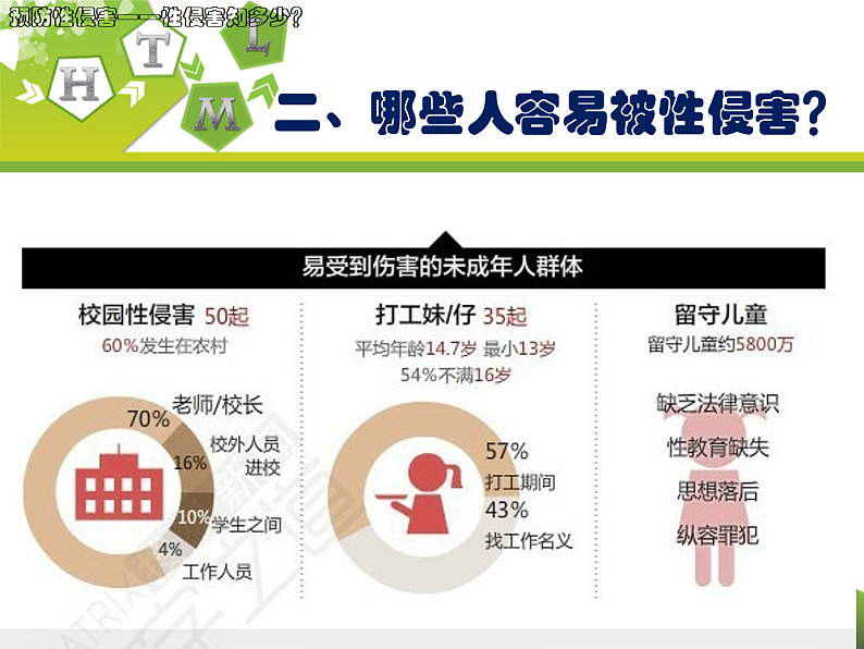 预防性侵害安全教育主题班会第4页