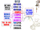 历史第1课隋朝的统一与灭亡 课件