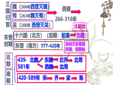 历史第1课隋朝的统一与灭亡 课件