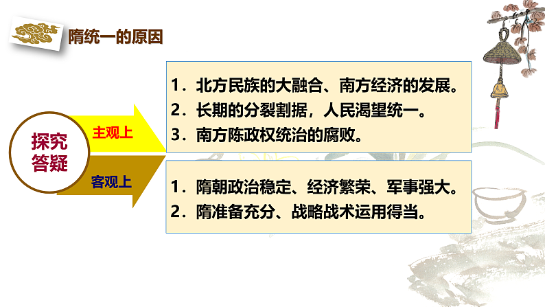 历史第1课隋朝的统一与灭亡 课件06