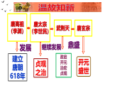 历史第3课盛唐气象 课件