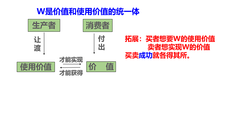 第1课第1框揭开货币神秘的面纱 课件08