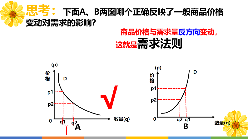 （最新）第2课第2框价格变动的影响 课件06