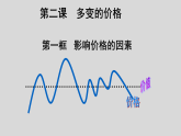 第2课第1框影响价格的因素 课件